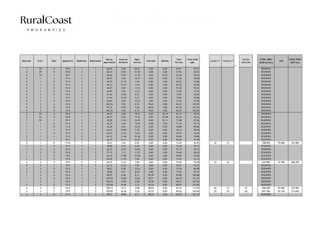 3 camera da letto Appartamento in vendita in Platja Vila Joiosa - Platja de Torres, La Villajoyosa / Vila Joiosa con piscina garage - 505.000 € (Rif: 8887244)