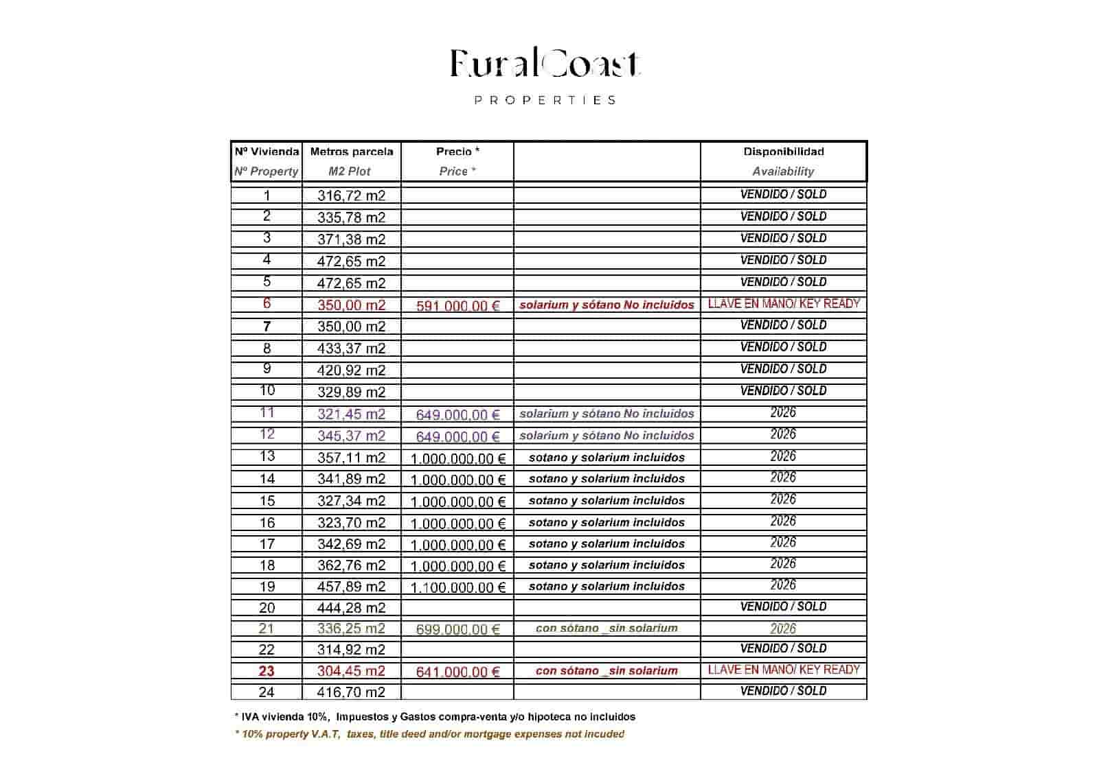 3 chambre Maison de Ville à vendre à San Miguel de Salinas - 591 000 € (Ref: 9216077)
