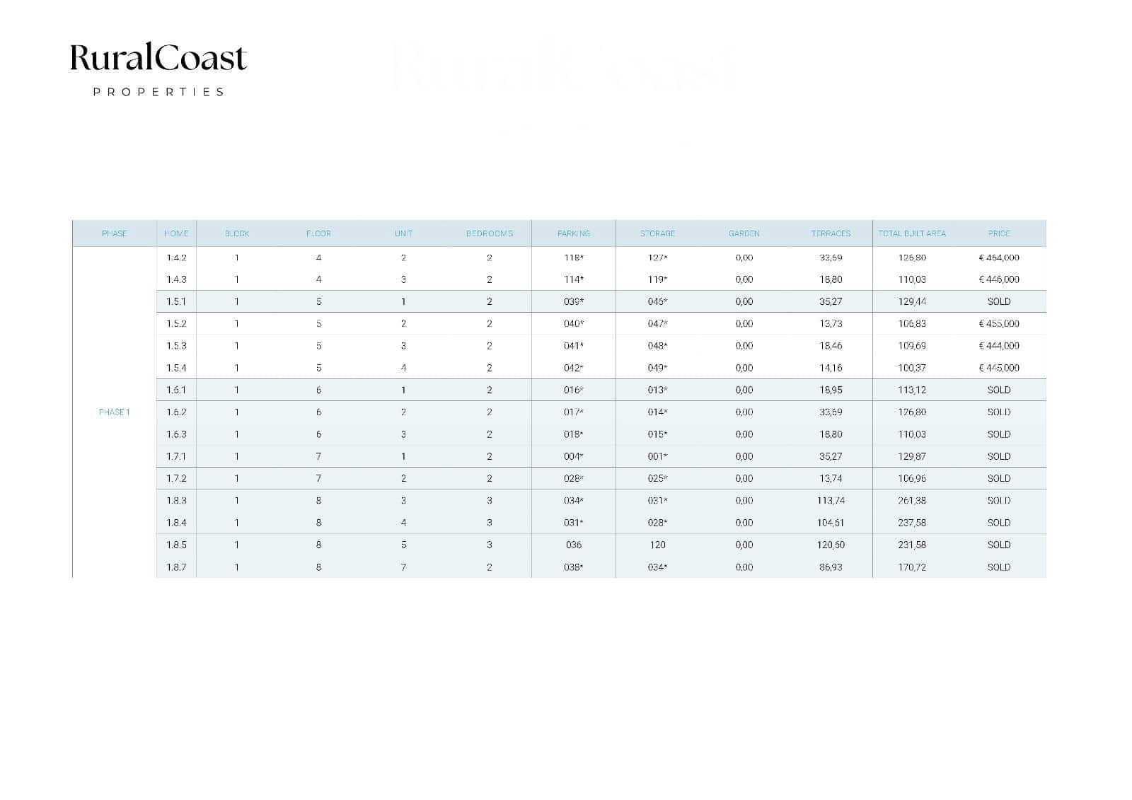 2 quarto Apartamento para venda em La Villajoyosa / Vila Joiosa com piscina - 530 000 € (Ref: 9343709)