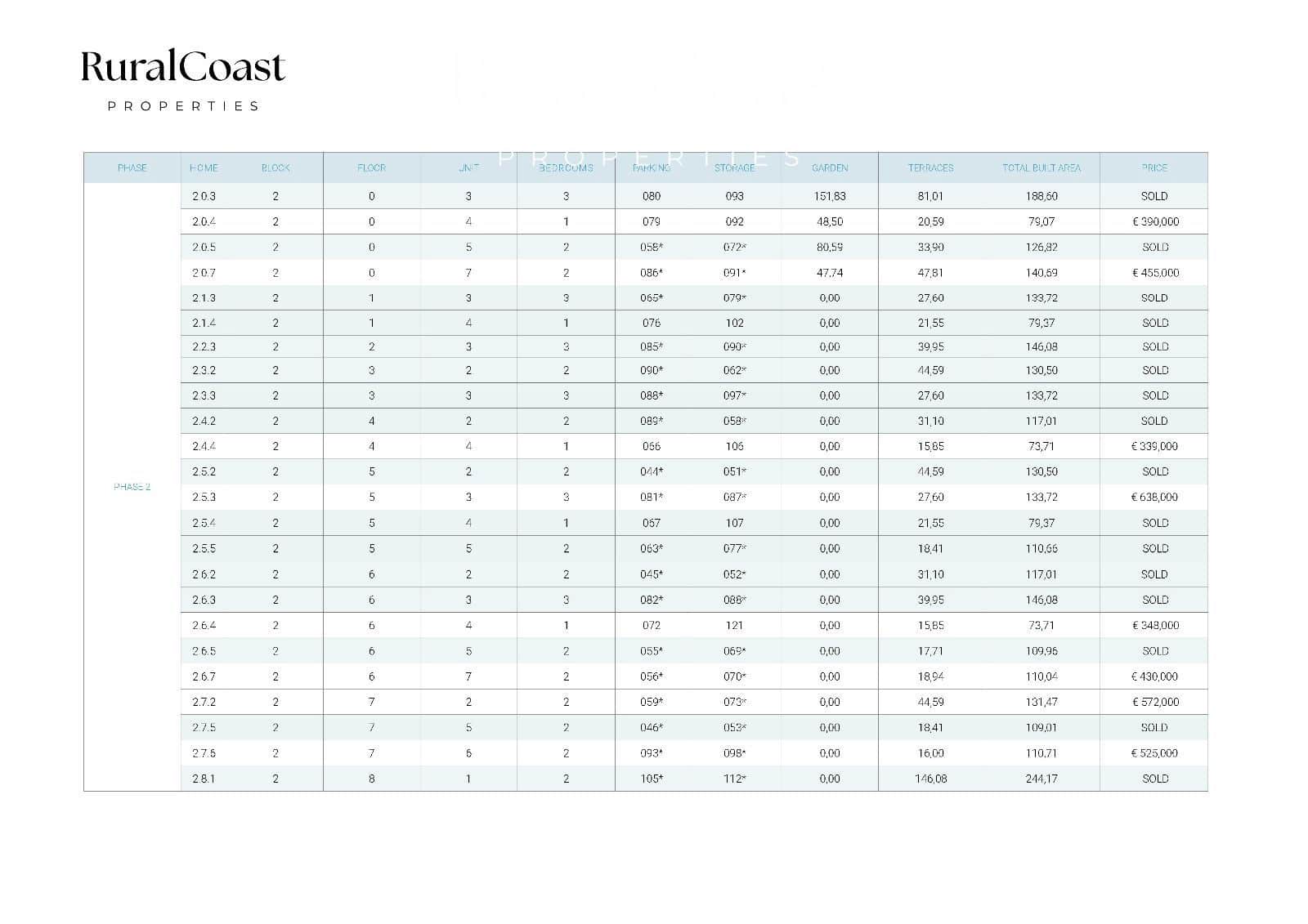 2 camera da letto Attico in vendita in La Villajoyosa / Vila Joiosa con piscina - 646.000 € (Rif: 9343900)