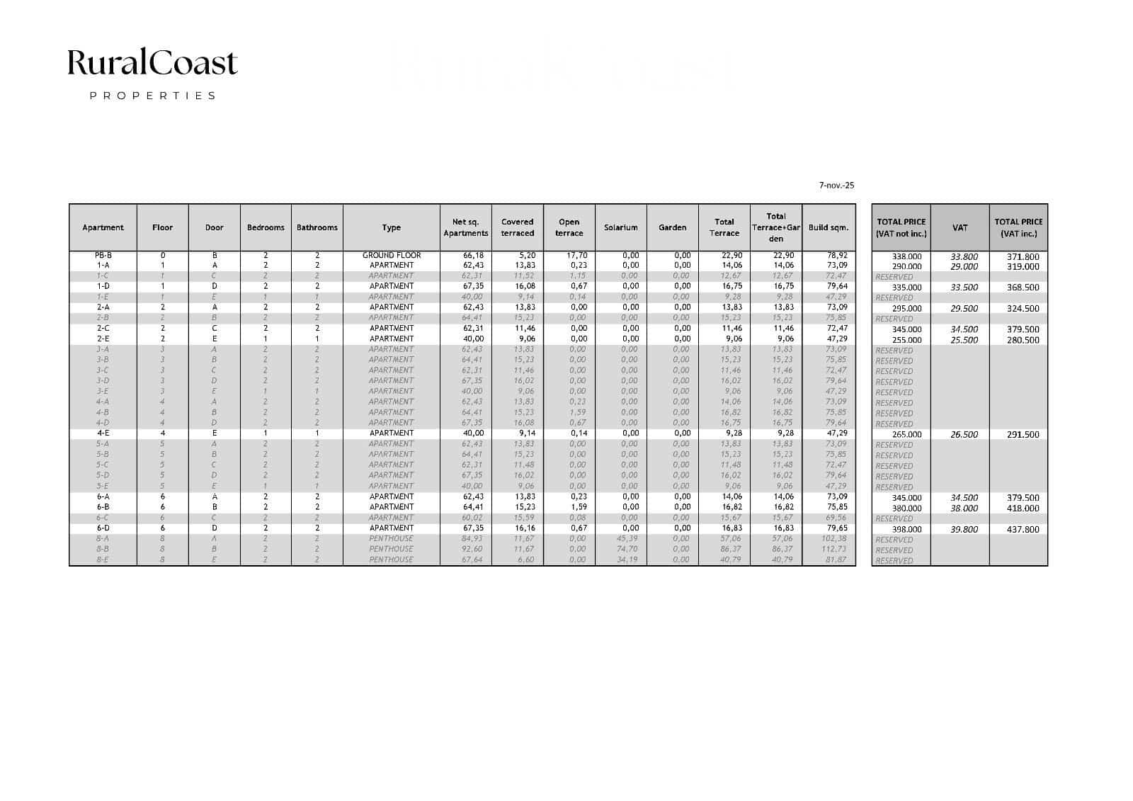 2 slaapkamer Flat te koop in La Villajoyosa / Vila Joiosa met zwembad garage - € 280.000 (Ref: 9379888)