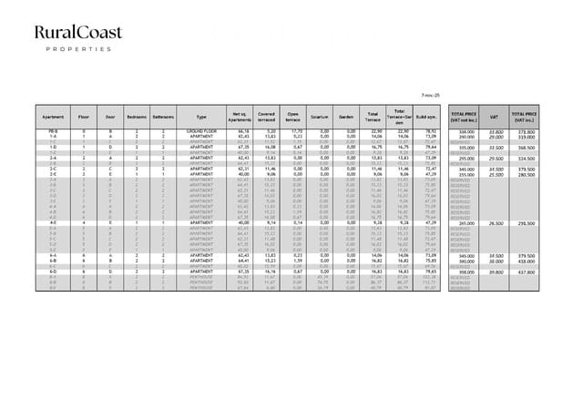 2 slaapkamer Flat te koop in Platja Vila Joiosa - Platja de Torres, La Villajoyosa / Vila Joiosa met zwembad garage - € 280.000 (Ref: 9379888)