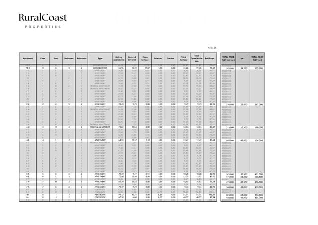 3 sypialnia Mieszkanie na sprzedaż w Platja Vila Joiosa - Platja de Torres, La Villajoyosa / Vila Joiosa z basenem garażem - 515 000 € (Ref: 9381980)