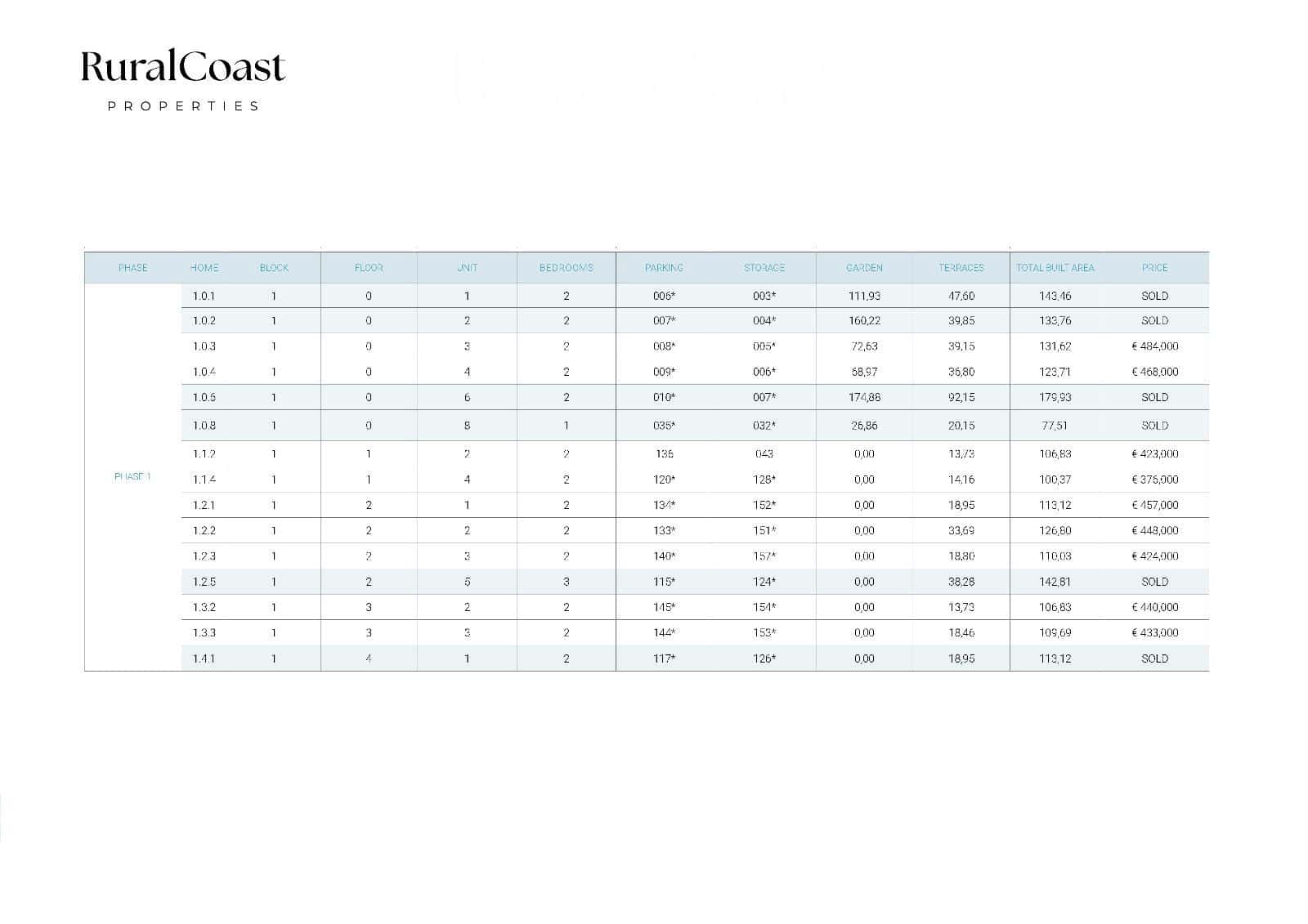 2 sovrum Lägenhet till salu i La Villajoyosa / Vila Joiosa med pool - 484 000 € (Ref: 9384889)