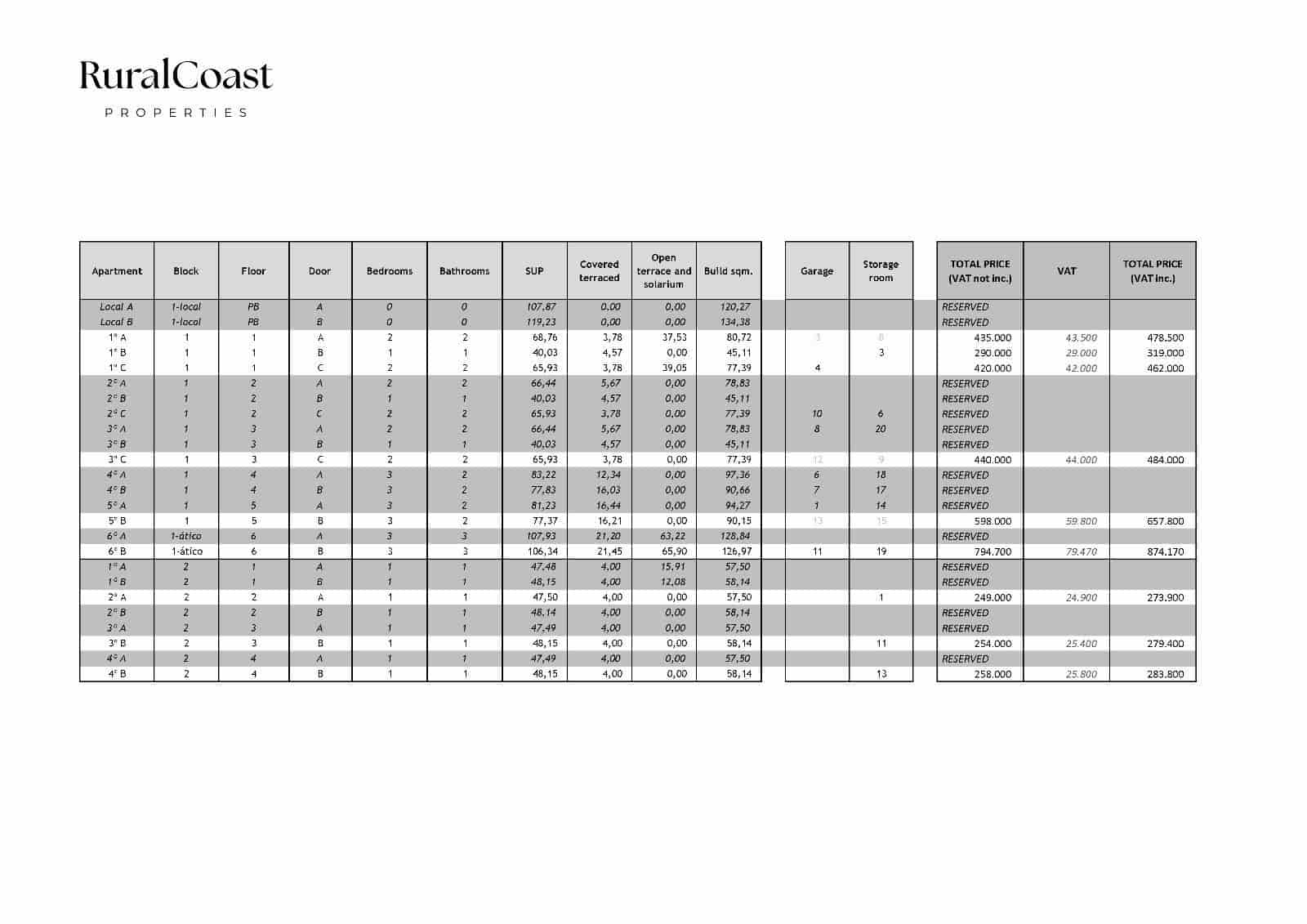 3 chambre Appartement à vendre à La Villajoyosa / Vila Joiosa - 794 700 € (Ref: 9394361)