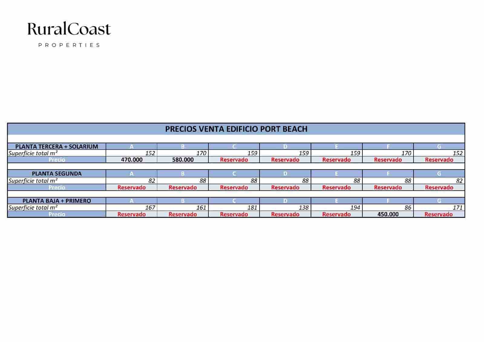 2 bedroom Flat for sale in La Villajoyosa / Vila Joiosa with pool - € 580,000 (Ref: 9414855)