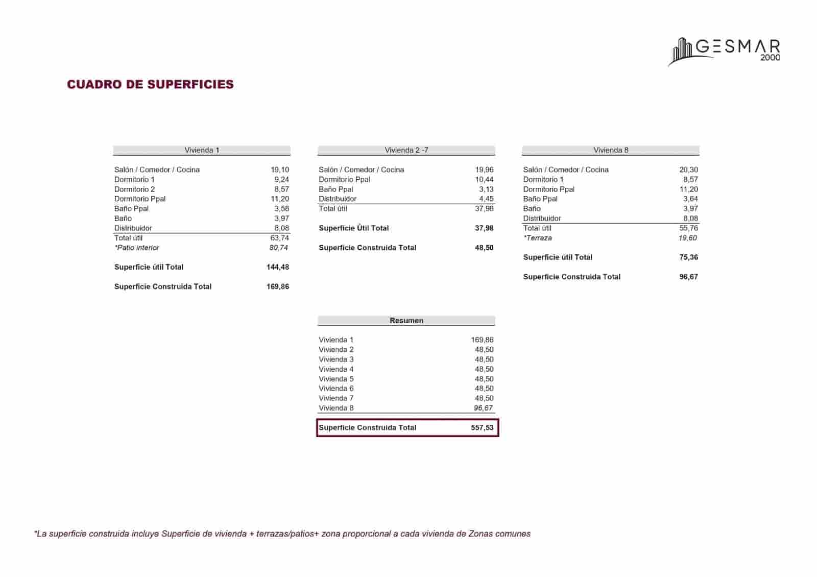Area Edificabile in vendita in Alicante citta - 289.000 € (Rif: 9533955)