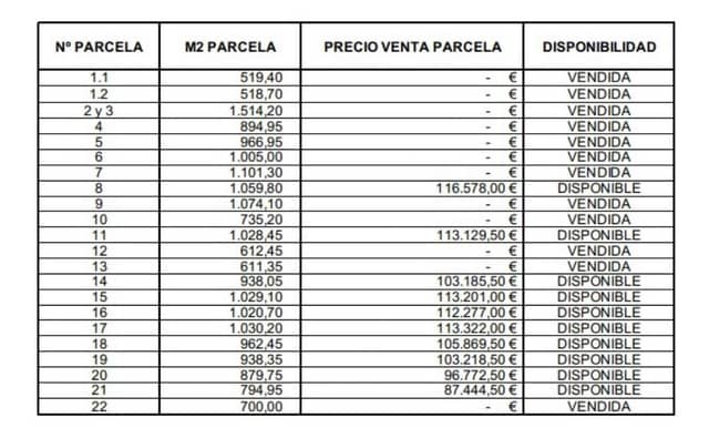 Undeveloped Land for sale in Puerto Vera - Las Salinas, Vera - € 68,000 (Ref: 7036945)
