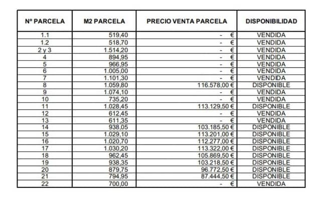 Mark till salu i Puerto Vera - Las Salinas, Vera - 68 000 € (Ref: 7036945)