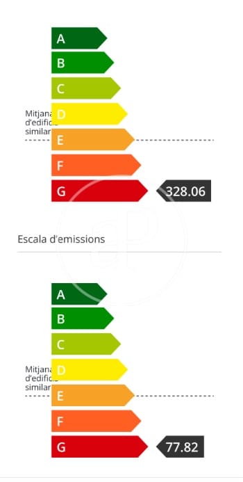 5 sovrum Villa att hyra i Sant Cugat del Valles med pool - 6 500 € (Ref: 9449156)