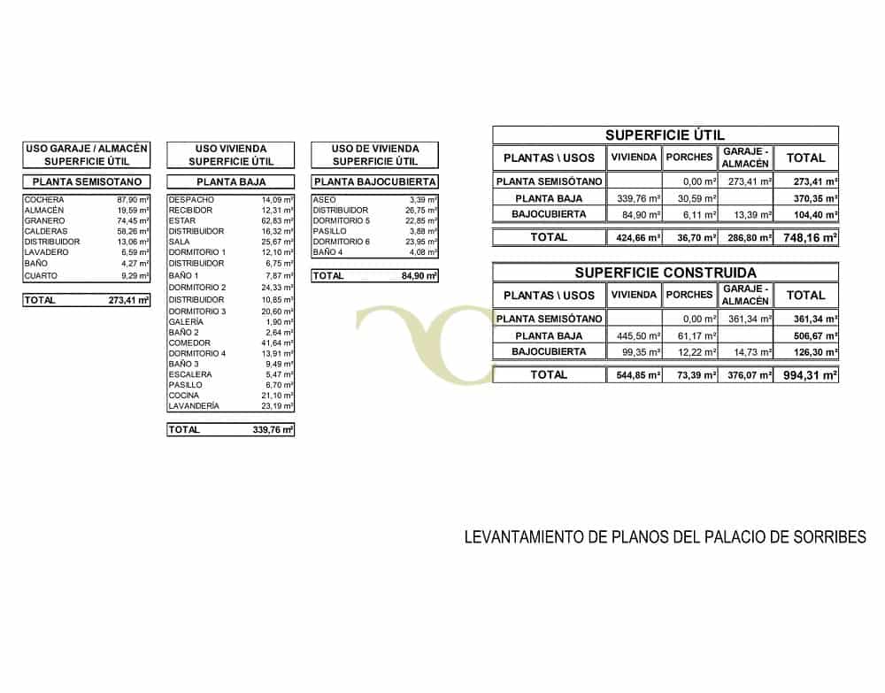 8 Zimmer Haus zu verkaufen in Villaviciosa - 2.200.000 € (Ref: 9443485)