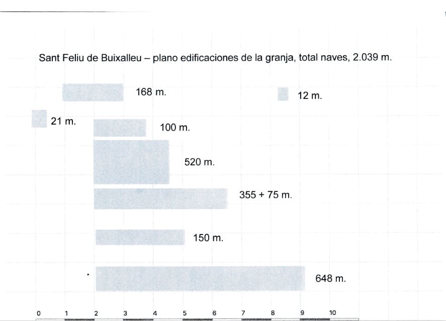 1 camera da letto Finca/Casa di Campagna in vendita in Sant Feliu de Buixalleu - 690.000 € (Rif: 9518508)