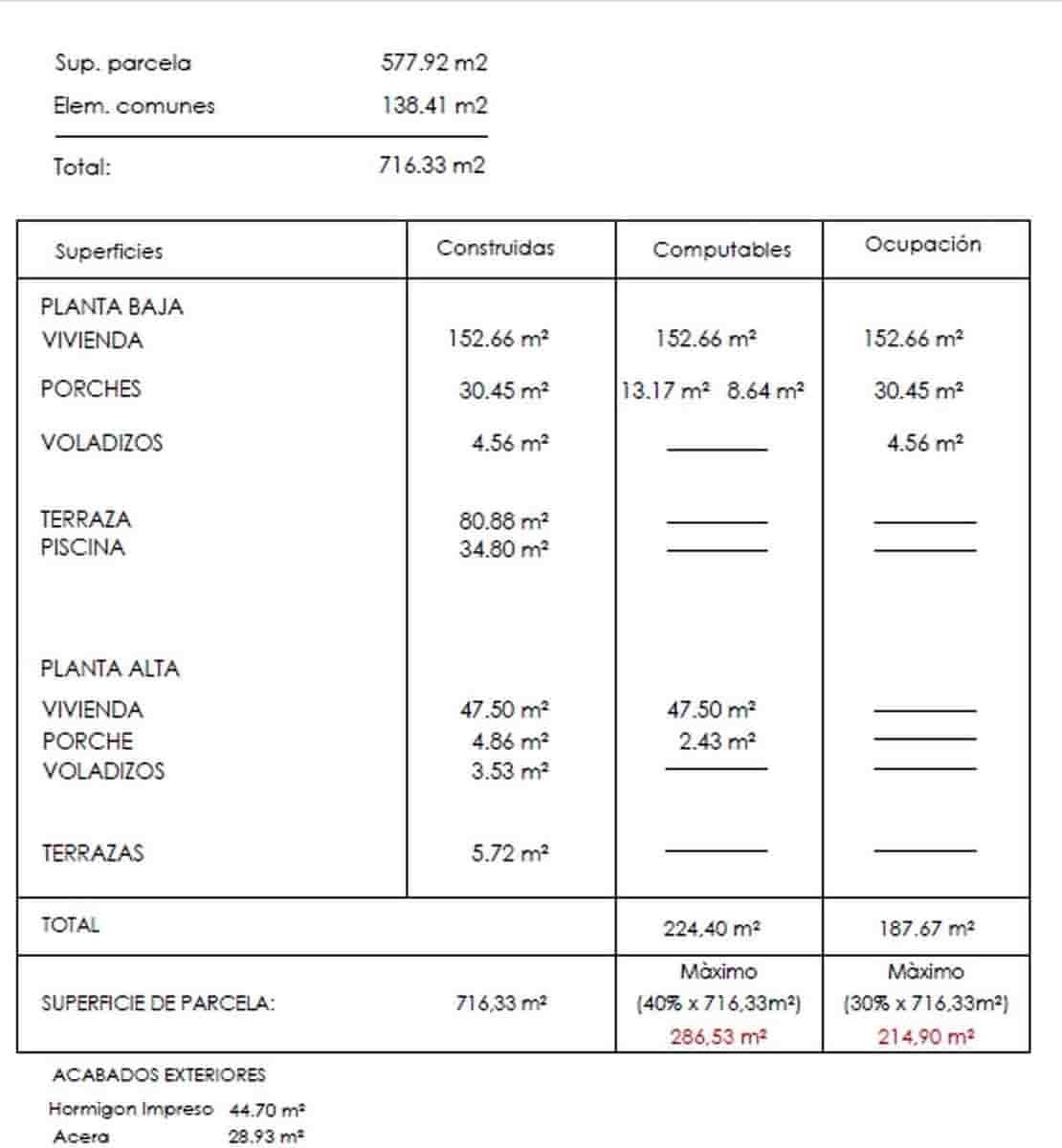 3 soveværelse Villa til salg i Denia med swimmingpool - € 1.250.000 (Ref: 8869660)