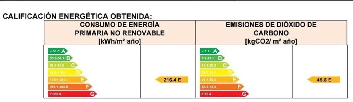 6 quarto Moradia para venda em Gozon com garagem - 1 000 000 € (Ref: 7211377)