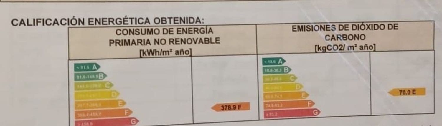 Virksomhed til salg i Gijon - € 115.000 (Ref: 8920970)