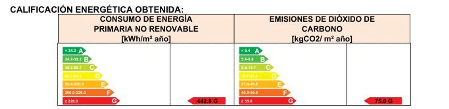 2 camera da letto Appartamento in vendita in Gijon con garage - 169.000 € (Rif: 9321514)