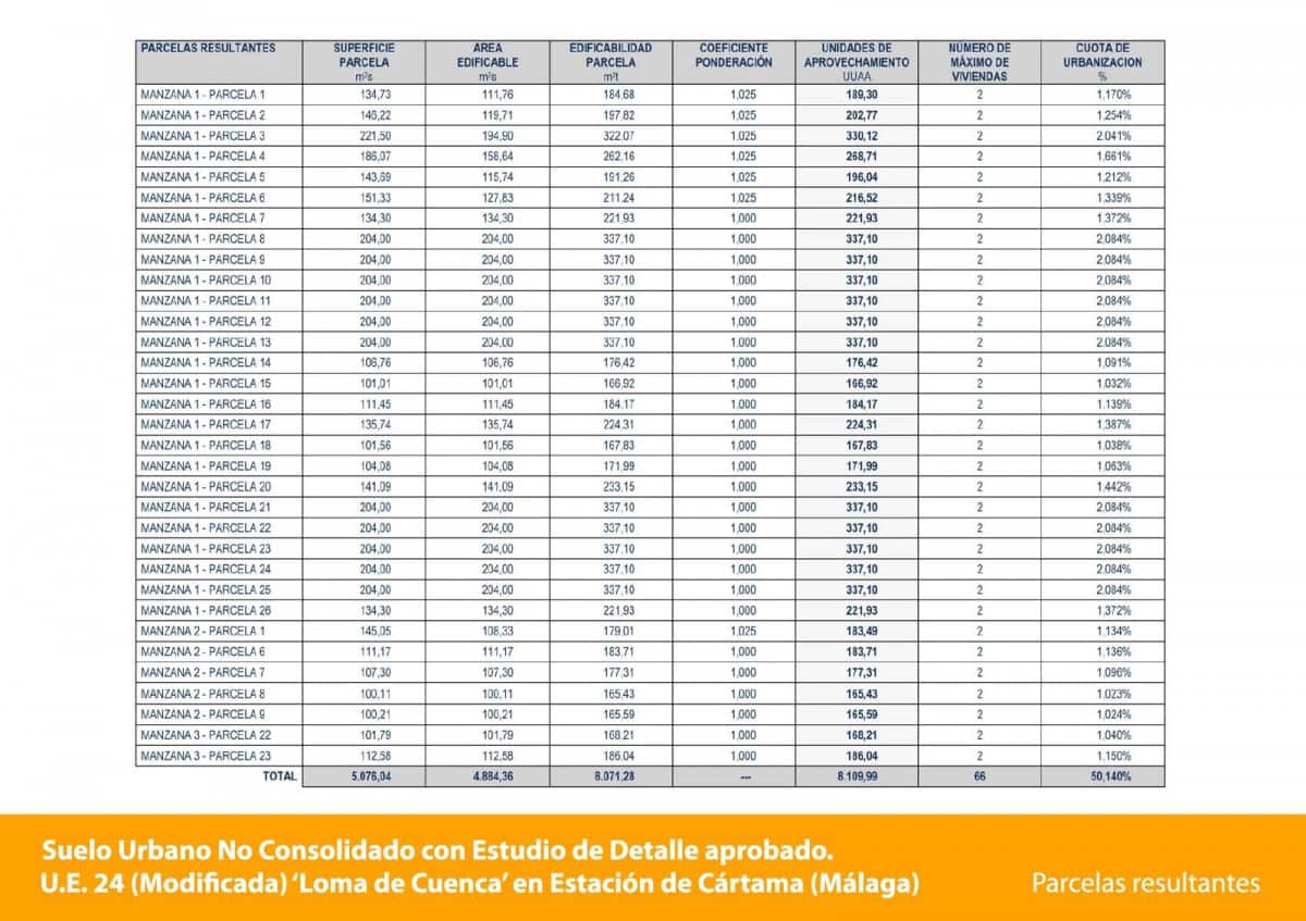 Byggegrund til salg i Estacion de Cartama - € 999.999 (Ref: 6192138)