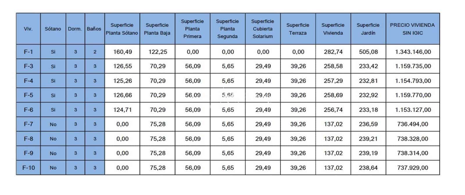 3 soveværelse Byhus til salg i Amarilla Golf med swimmingpool garage - € 737.000 (Ref: 9002069)