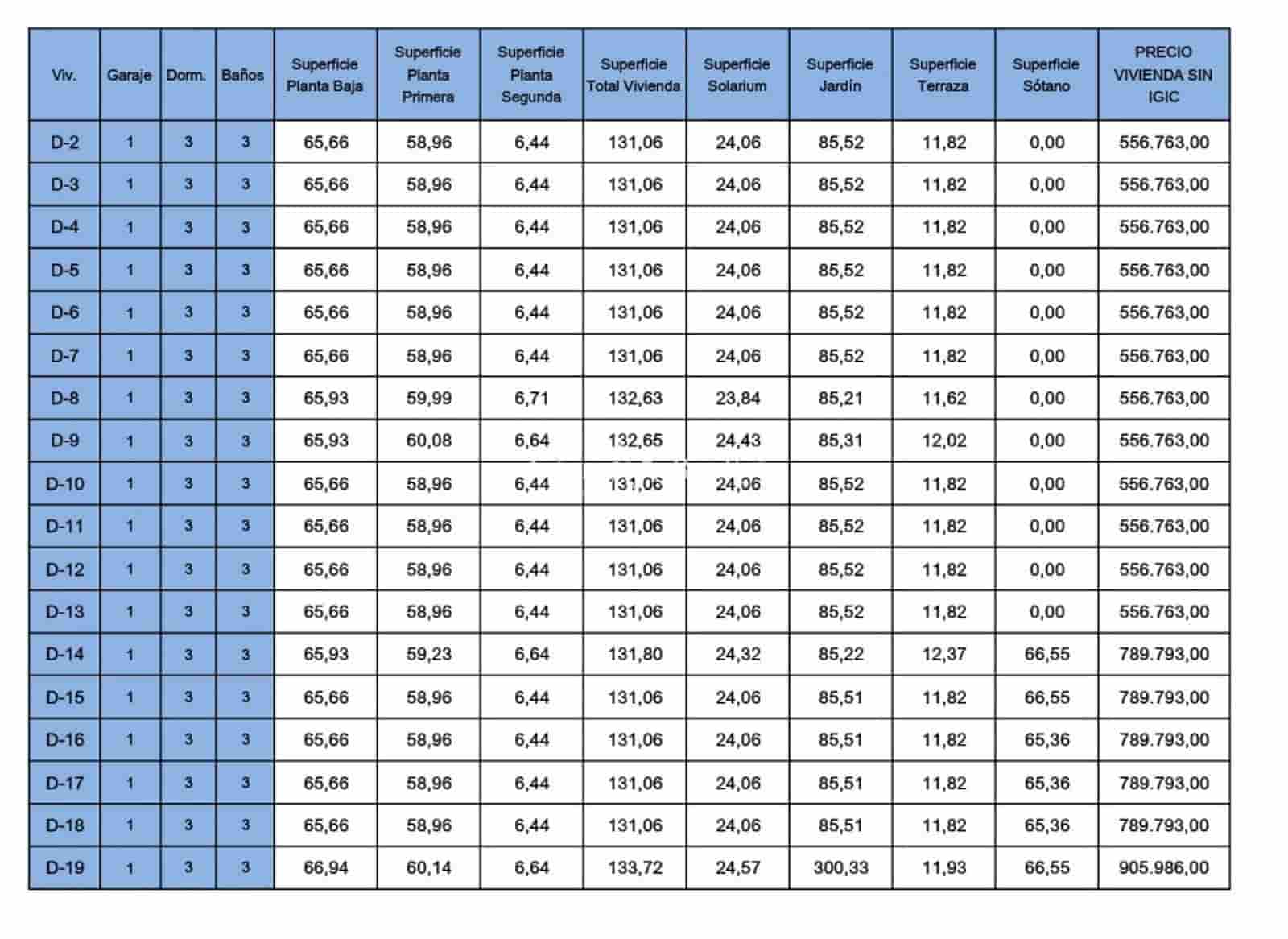 3 soveværelse Byhus til salg i Amarilla Golf med garage - € 556.763 (Ref: 9002651)