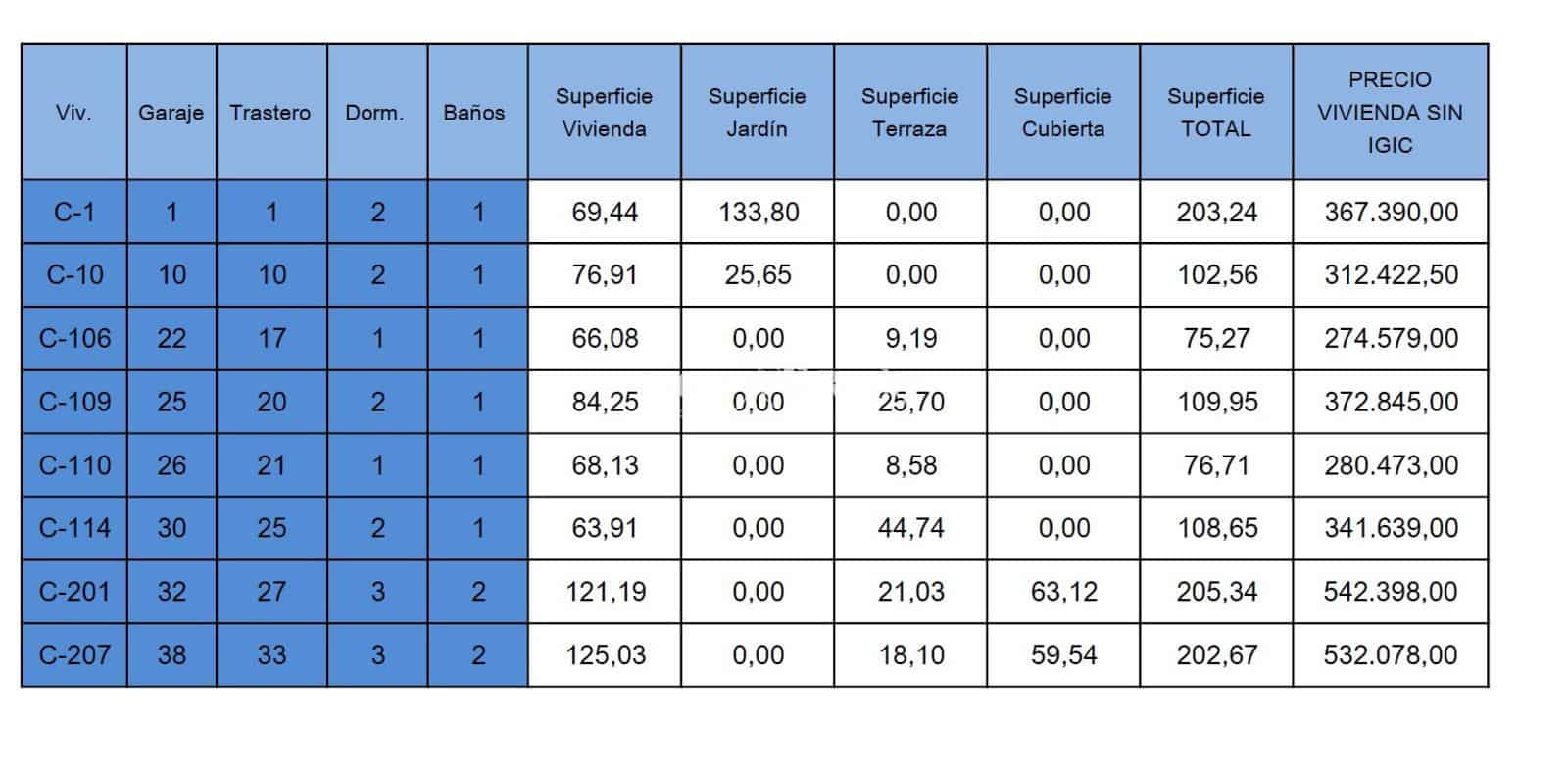 2 soverom Leilighet til salgs i Golf del Sur med svømmebasseng garasje - € 341 639 (Ref: 9076814)