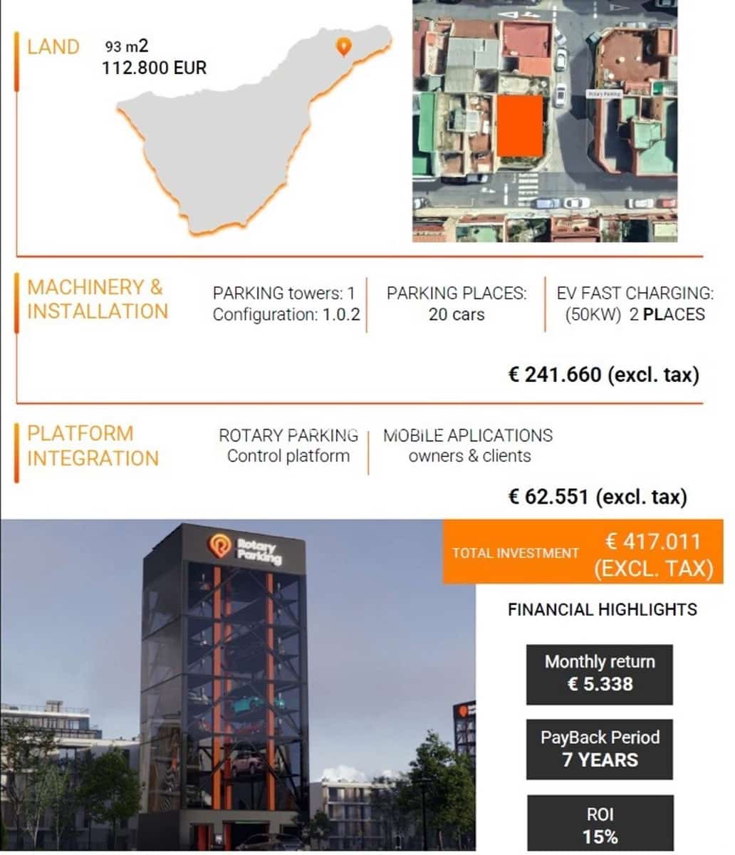 Virksomhed til salg i Santa Cruz de Tenerife med garage - € 417.000 (Ref: 9099746)