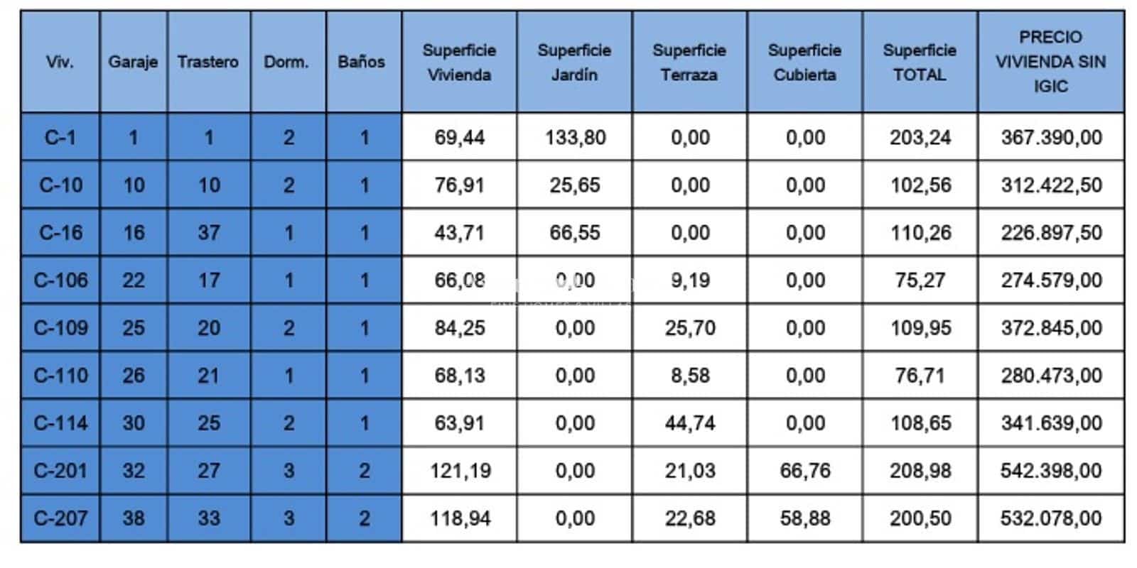 1 slaapkamer Flat te koop in Golf del Sur met zwembad garage - € 226.898 (Ref: 9345723)