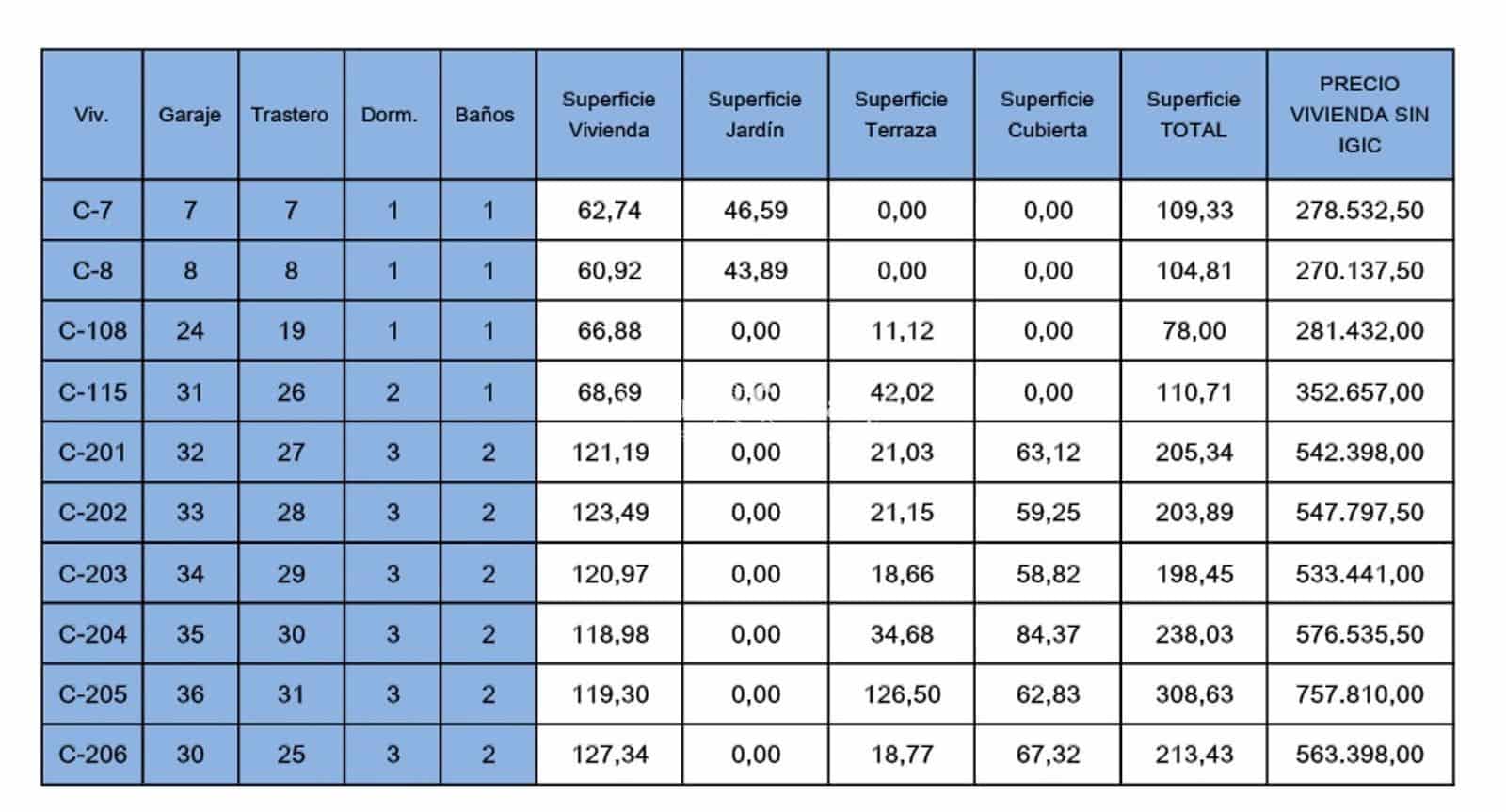 1 slaapkamer Flat te koop in Golf del Sur met zwembad garage - € 281.432 (Ref: 9345723)