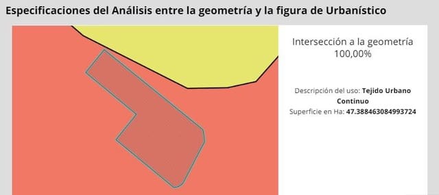 Mark till salu i Alcala, Guía de Isora - 792 500 € (Ref: 8386127)