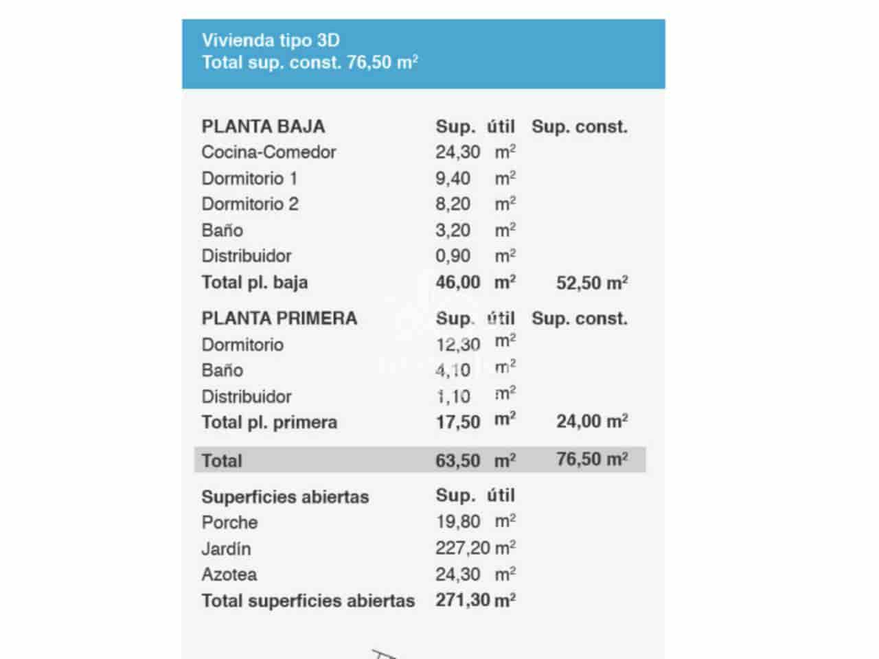3 slaapkamer Villa te koop in Lajares met zwembad garage - € 245.000 (Ref: 9651024)