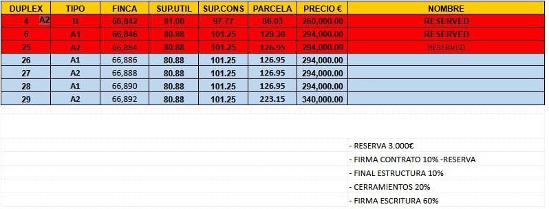 3 soverom Villa til salgs i Puerto de Mazarron med svømmebasseng garasje - € 340 000 (Ref: 9443045)