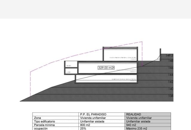 Terreno Non Edificato in vendita in Alhama Springs, Altea - 135.000 € (Rif: 10043917)