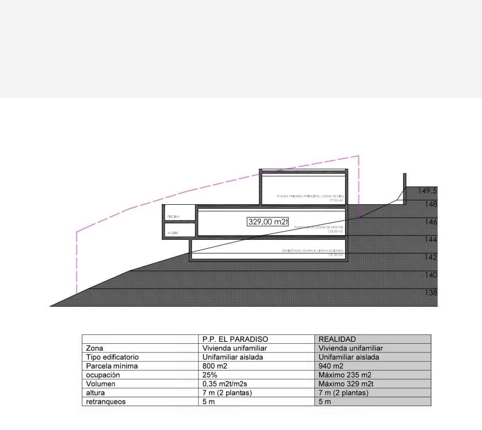 Rakentamaton maa myytävänä paikassa Altea - 135 000 € (Ref: 9242144)