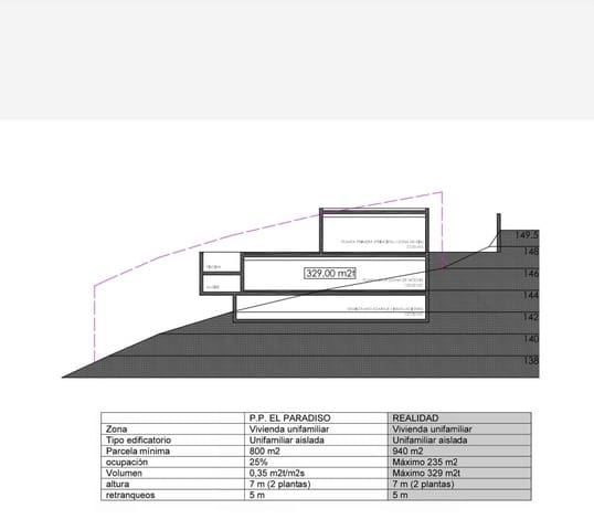 Grunde uden byggetilladelser til salg i Alhama Springs, Altea - € 135.000 (Ref: 9242144)