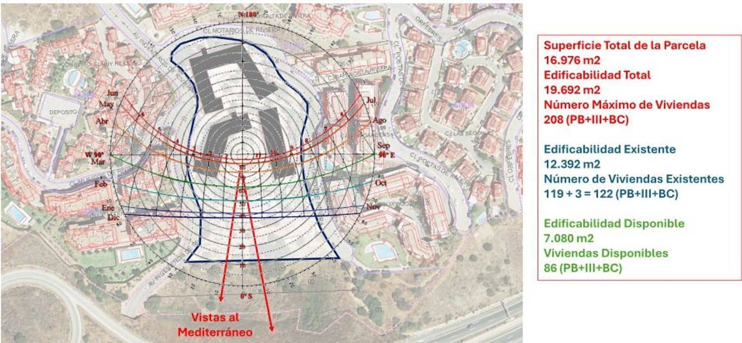 Grond te koop in Riviera del Sol - € 1.870.000 (Ref: 9095912)