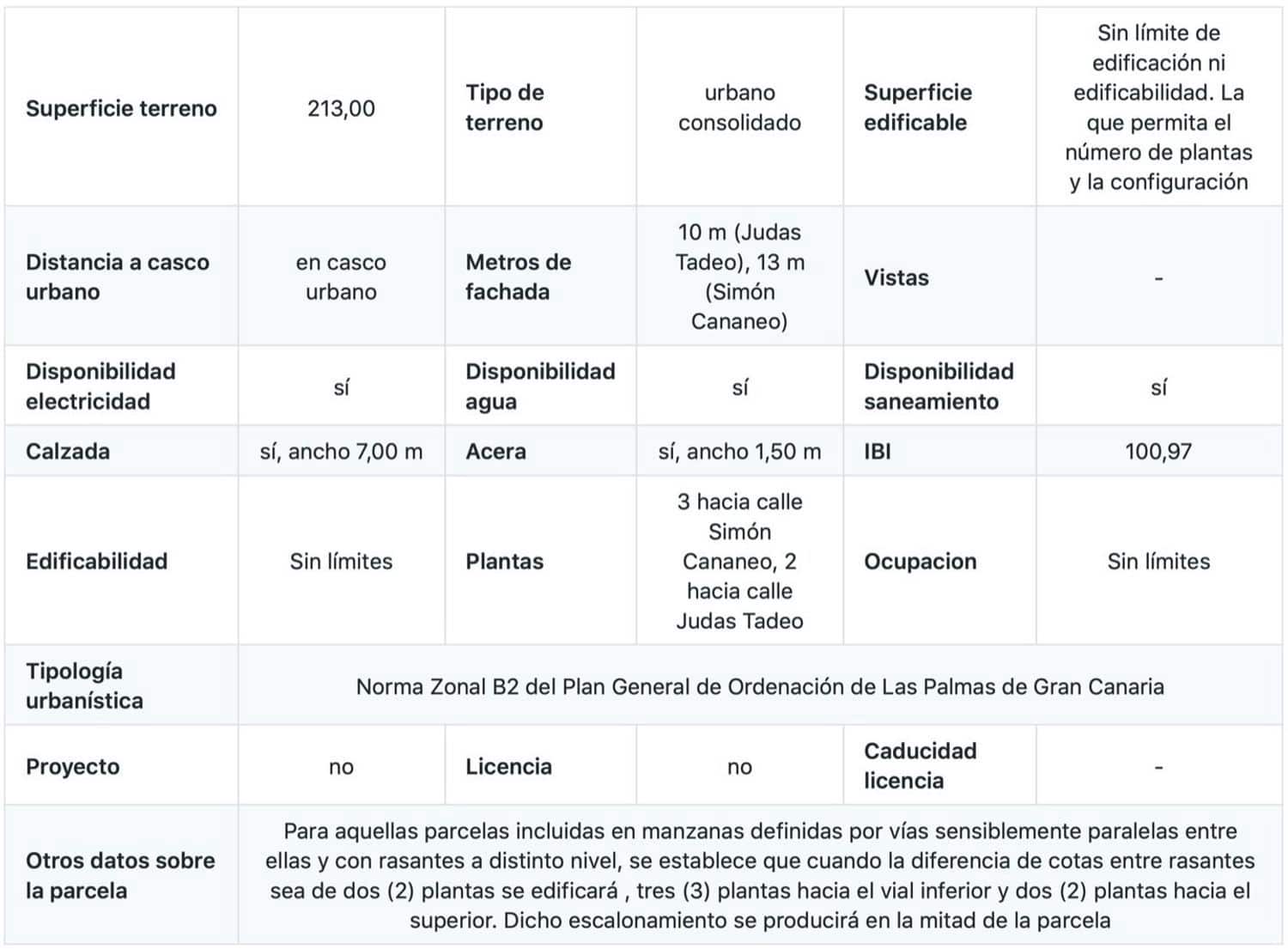 Byggegrund til salg i Las Palmas de Gran Canaria - € 109.920 (Ref: 9001712)