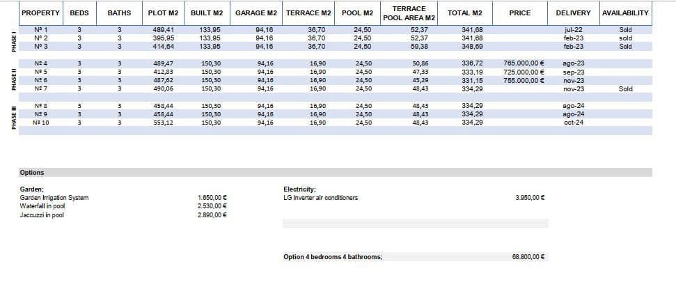 3 bedroom Villa for sale in Finestrat with pool garage - € 799,000 (Ref: 6920021)