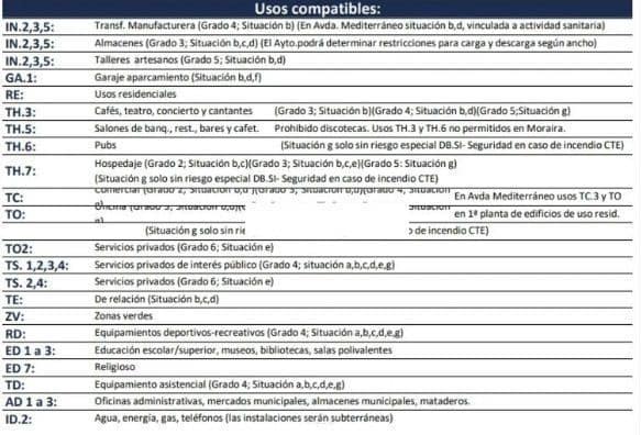 Undeveloped Land for sale in Teulada - € 315,000 (Ref: 9610785)