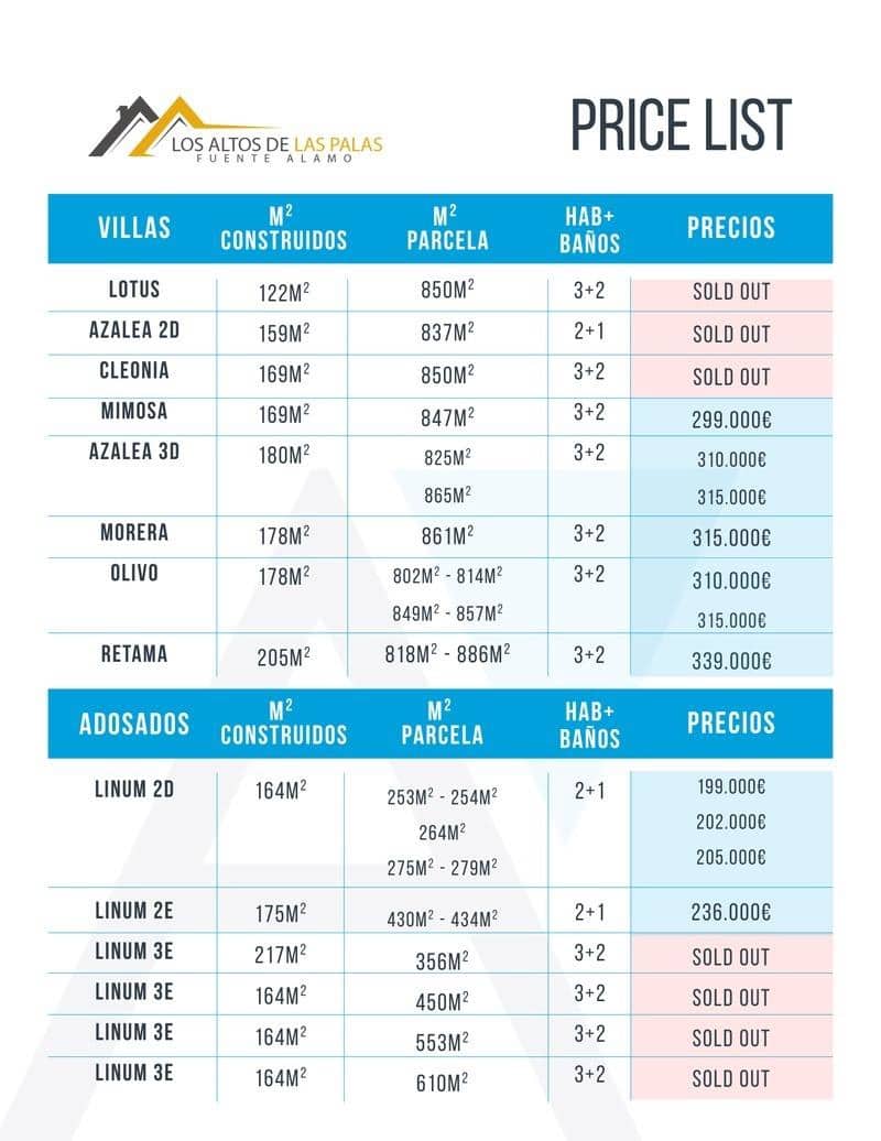 2 soverom Villa til salgs i Las Palas med svømmebasseng - € 199 000 (Ref: 7555302)