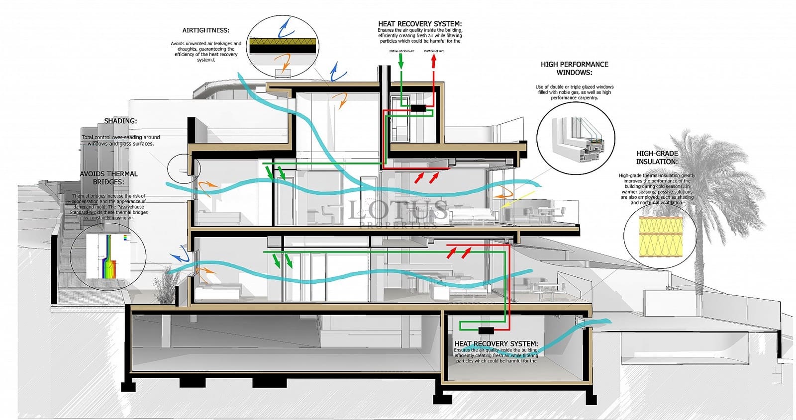 2 sovrum Lägenhet till salu i Torrevieja med pool garage - 550 000 € (Ref: 9630577)