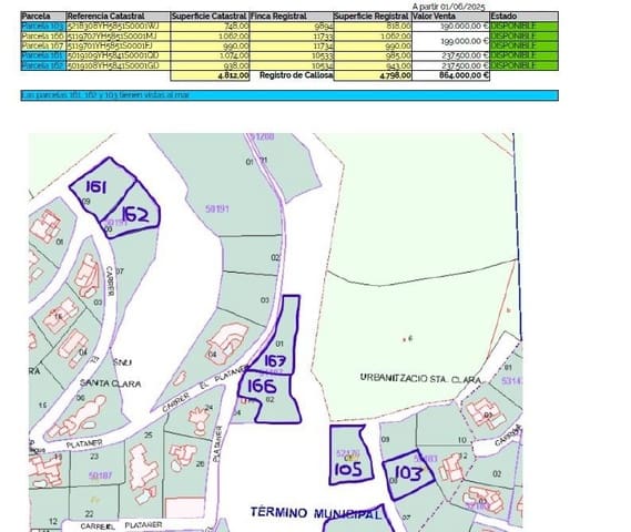 Byggegrund til salg i Callosa d'En Sarrià - € 237.500 (Ref: 9449209)