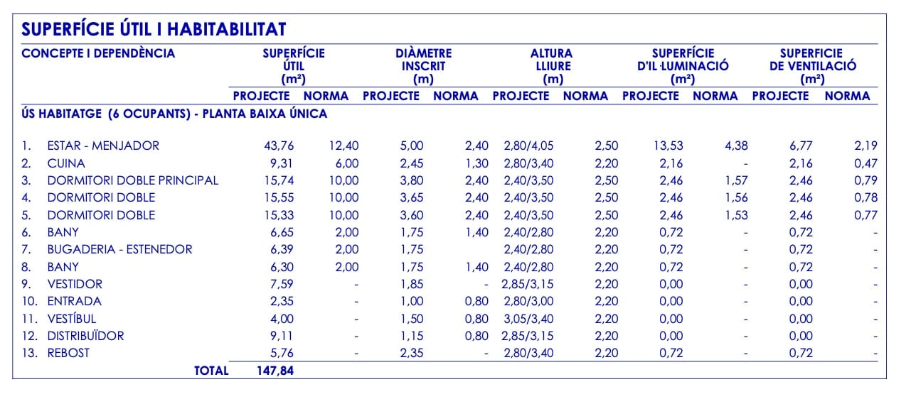 Grunde uden byggetilladelser til salg i Campanet - € 500.000 (Ref: 7630323)