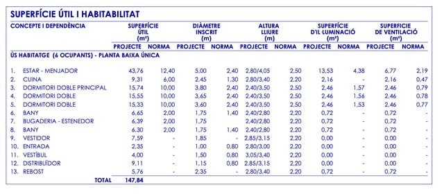 Grunde uden byggetilladelser til salg i Campanet - € 500.000 (Ref: 7630323)