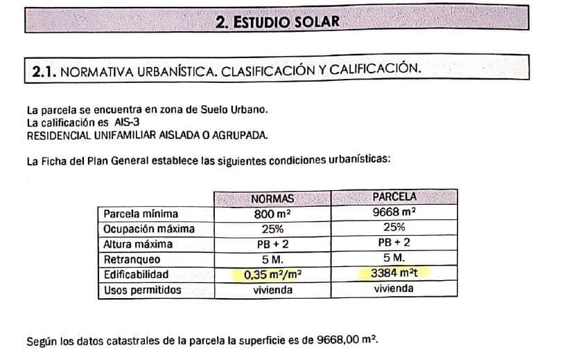 Byggetomt til salgs i El Campello - € 690 000 (Ref: 8764282)