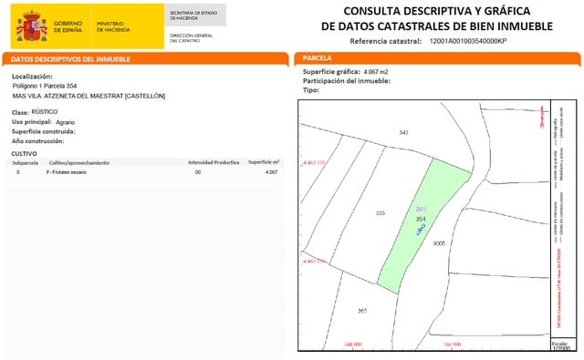 Undeveloped Land for sale in Atzeneta del Maestrat - € 25,000 (Ref: 9841439)