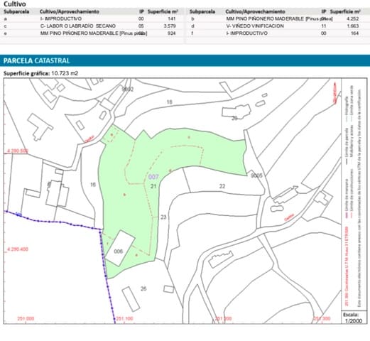 Building Plot for sale in Benitachell / Benitatxell - € 400,000 (Ref: 7847677)