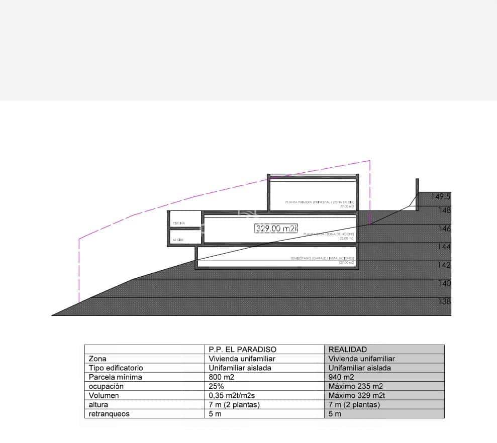 Byggetomt til salgs i Altea - € 135 000 (Ref: 9114478)