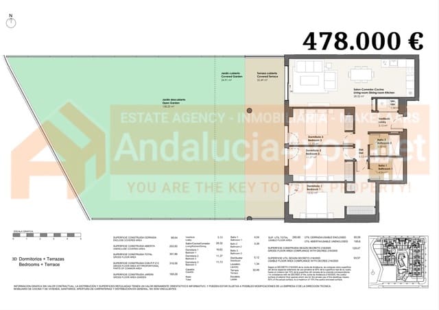 3 soverom Leilighet til salgs i Torre del Mar, Vélez-Málaga med svømmebasseng garasje - € 478 000 (Ref: 9199343)