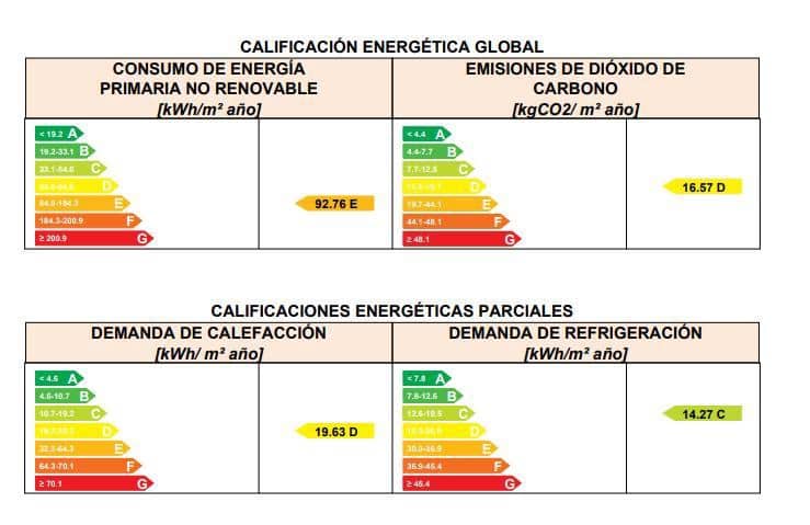 3 slaapkamer Flat te koop in Sevilla stad - € 570.000 (Ref: 9360689)