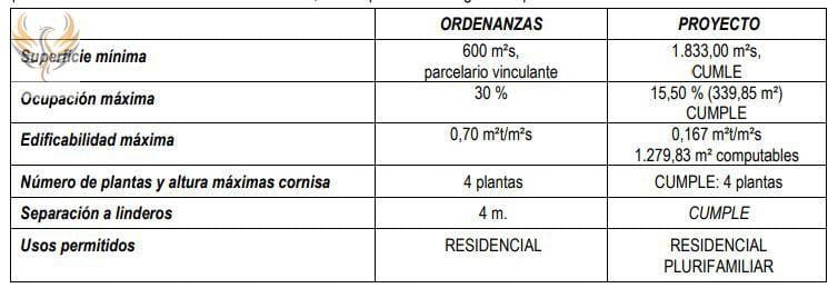 Tomt till salu i La Villajoyosa / Vila Joiosa - 2 600 000 € (Ref: 7624233)
