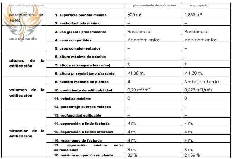 Tomt till salu i La Villajoyosa / Vila Joiosa - 2 600 000 € (Ref: 7624233)